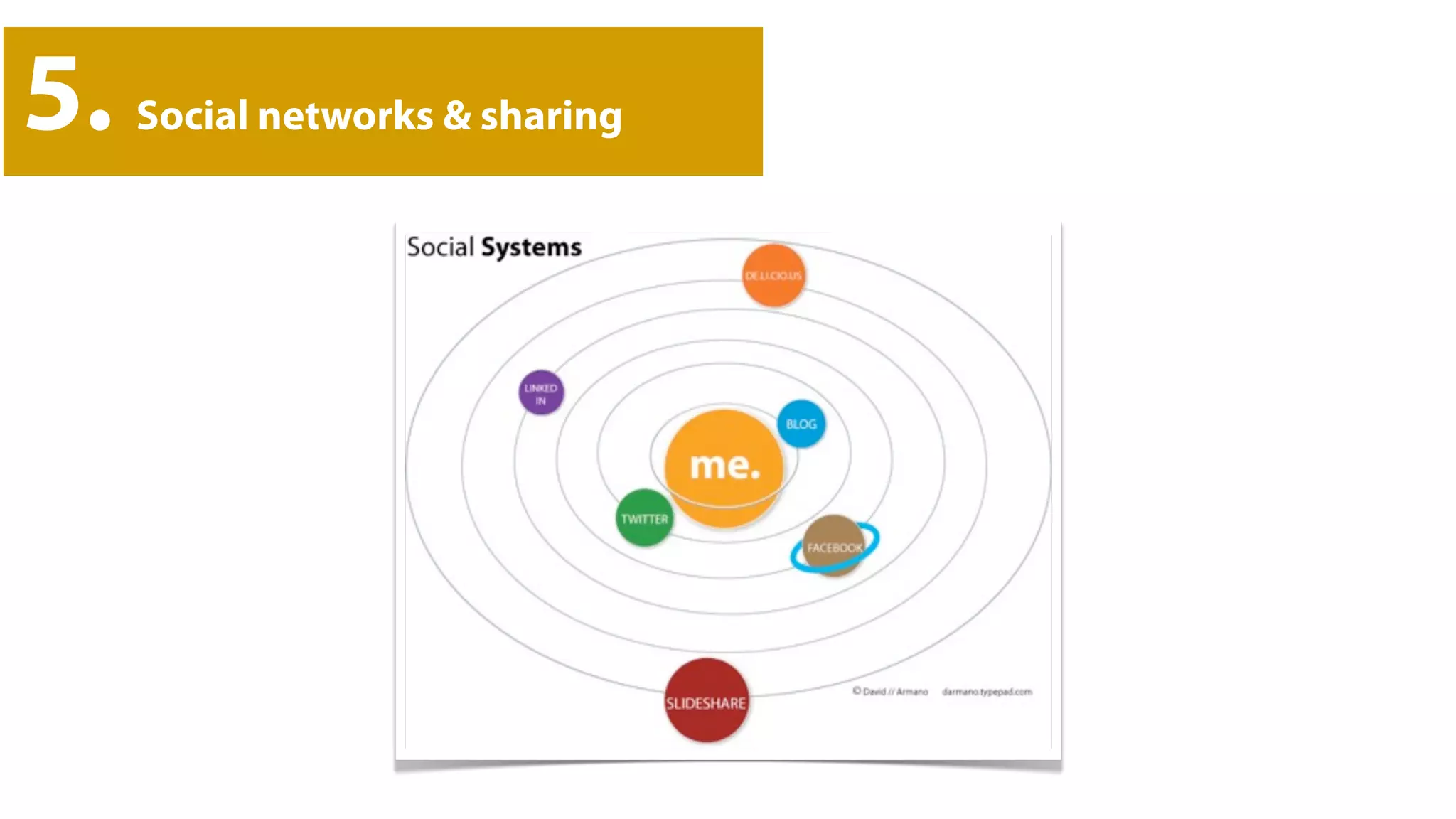 5.   Social networks & sharing
 