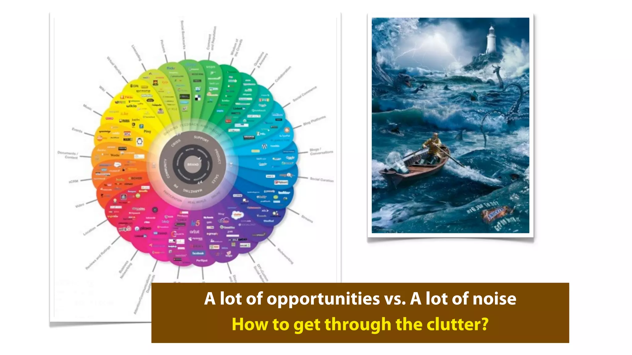A lot of opportunities vs. A lot of noise
    How to get through the clutter?
 