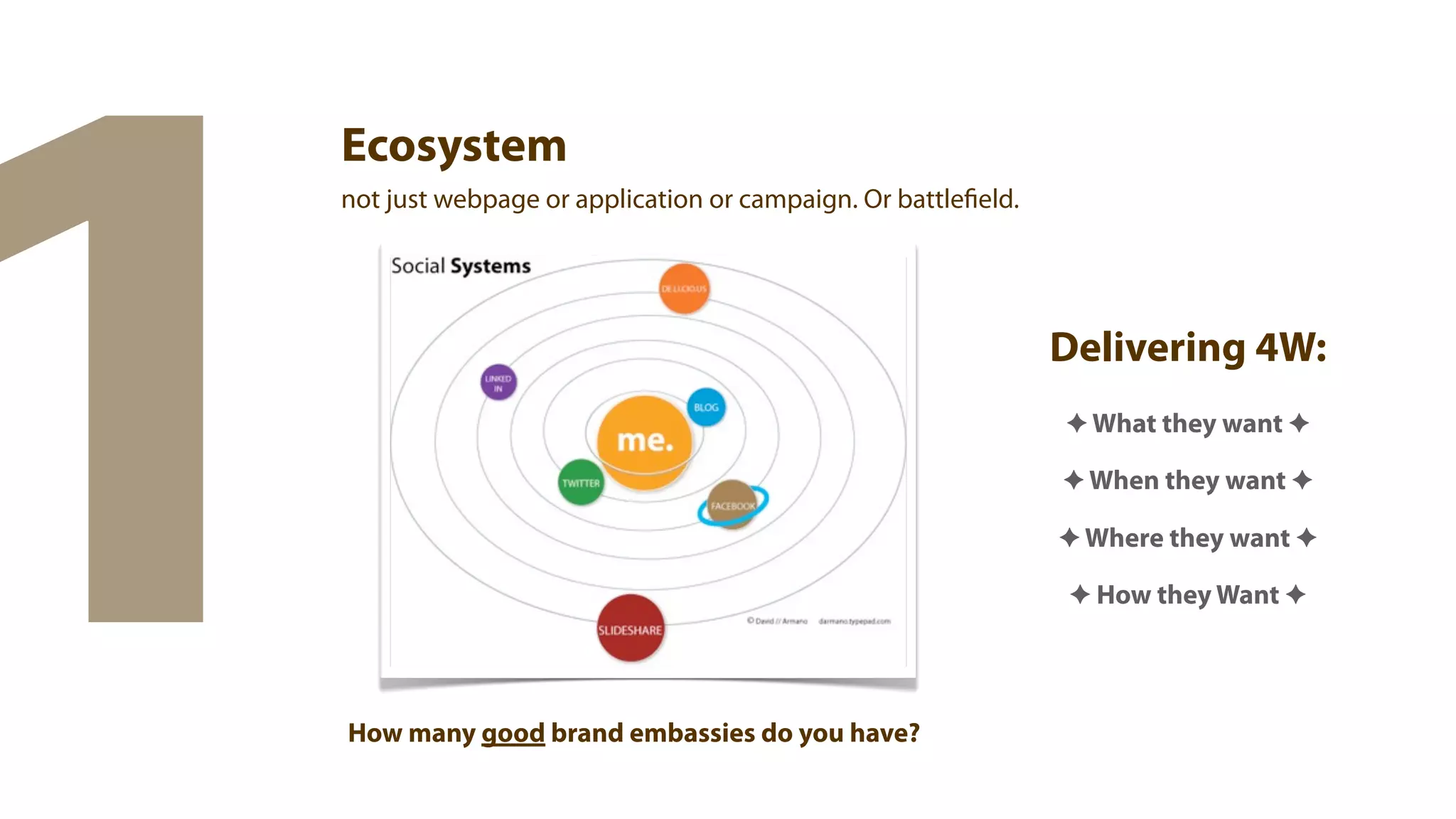 1
    Ecosystem
    not just webpage or application or campaign. Or battlefield.




                                                                   Delivering 4W:
                                                                   ✦ What they want ✦

                                                                   ✦ When they want ✦

                                                                   ✦ Where they want ✦

                                                                    ✦ How they Want ✦




    How many good brand embassies do you have?
 