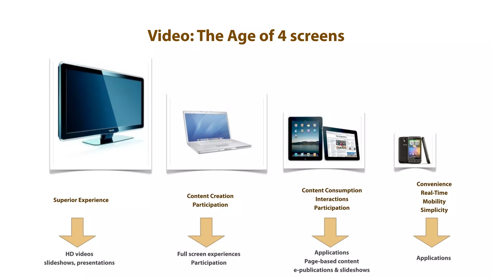 Video: The Age of 4 screens




                                                                                        Convenience
                                                            Content Consumption          Real-Time
                                   Content Creation             Interactions
   Superior Experience                                                                    Mobility
                                     Participation              Participation            Simplicity




        HD videos               Full screen experiences          Applications
                                                                                        Applications
slideshows, presentations             Participation          Page-based content
                                                          e-publications & slideshows
 