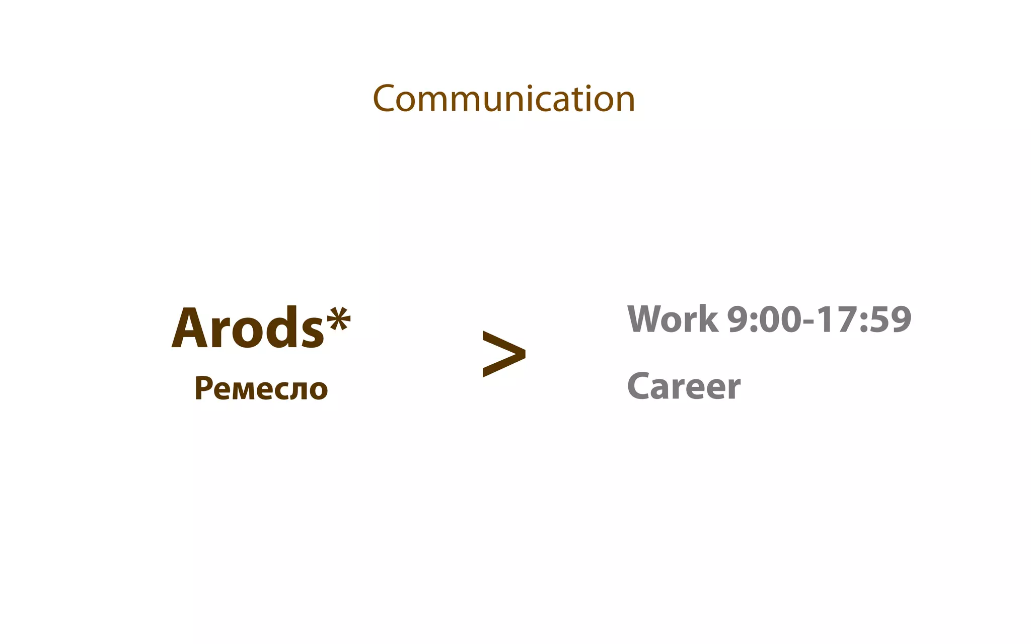 Communication




Arods*                Work 9:00-17:59
Ремесло
               >      Career
 