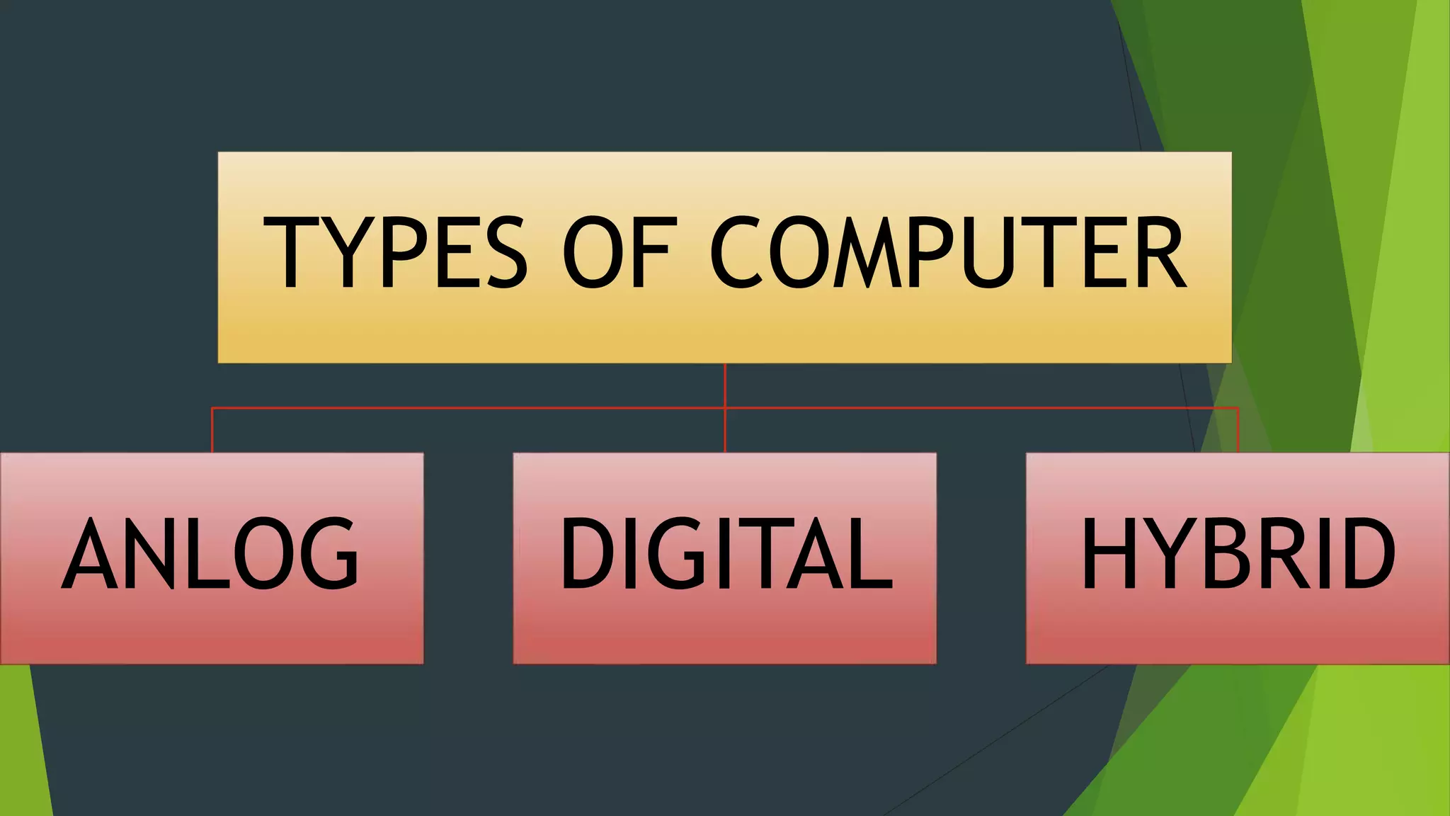 TYPES OF COMPUTER
ANLOG DIGITAL HYBRID