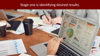 Stage one is identifying desired results.
 
