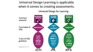 Universal Design Learning is applicable
when it comes to creating assessments.
 