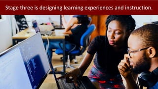Stage three is designing learning experiences and instruction.
 
