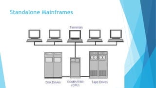 Standalone Mainframes
 
