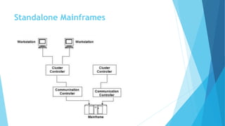 Standalone Mainframes
 