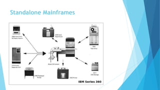 Standalone Mainframes
 