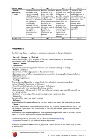 Possible marks
Glossary /
Appendices:
(2 marks)
Possible marks
2.0 – 1.7 1.6 – 1.5 1.4 – 1.3 1.2 – 1.0
Glossary of technical Glossary of technical Glossary of some Glossary of some
terms used in the terms used in the technical terms used technical terms
report is provided report is provided in the report is used in the report is
which has generally which has mostly provided which has provided however
acceptable source of acceptable source of mostly acceptable terms are not generally
definition of the terms definition of the source of definition common and some
and appropriate terms and appropriate of the terms and references are
references are references are appropriate missing. Some
included. Relevant included. Some references are supporting material is
supporting material is supporting material is included. Some provided in
provided in provided in supporting material appendices.
appendices to appendices to is provided in
demonstrate the demonstrate the appendices to
evidence. evidence. demonstrate the
evidence.
2.0 – 1.7 1.6 – 1.5 1.4 – 1.3 1.2 – 1.0
Presentation
The following should be included as minimum requirements in the report structure:
• Executive Summary or Abstract
This section provides a brief overview of the case, your involvement as an examiner,
authorisation, major findings and conclusion
• Table of Contents
• Introduction
Background, scope of engagement, forensics tools used and summary of findings
• Analysis Conducted
o Description of relevant programs on the examined items
o Techniques used to hide or mask data, such as encryption, steganography, hidden attributes,
hidden partitions etc
o Graphic image analysis
• Findings
This section should describe in greater detail the results of the examinations and may
include: o Specific files related to the request
o Other files, including deleted files that support the findings o
String searches, keyword searches, and text string searches
o Internet-related evidence, such as Web site traffic analysis, chat logs, cache files, e-mail, and
news group activity
o Indicators of ownership, which could include program registration data.
• Conclusion
Summary of the report and results obtained
• References
You must cite references to all material you have used as sources for the content of your work
• Glossary
A glossary should assist the reader in understanding any technical terms used in the report. Use
a generally accepted source for the definition of the terms and include appropriate references.
• Appendices
You can attach any supporting material such as printouts of particular items of evidence, digital
copies of evidence, and chain of custody documentation.
Follow the referencing guidelines for APA 6 as specified in Referencing
Guides (http://student.csu.edu.au/study/referencing-at-csu).
Submit the assignment in ONE word or pdf file on Turnitin. Please do not submit *.zip or *.rar
or multiple files.
Charles Sturt University Subject Outline
ITC597 201730 SM I-28 January 2017-Version 1 Page 11 of 17
 