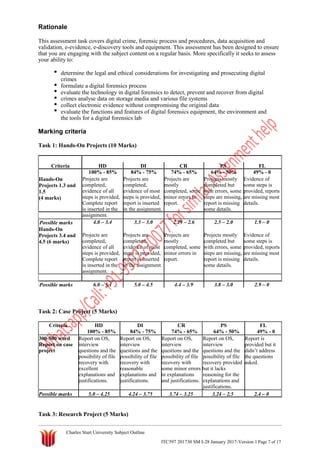 Rationale
This assessment task covers digital crime, forensic process and procedures, data acquisition and
validation, e-evidence, e-discovery tools and equipment. This assessment has been designed to ensure
that you are engaging with the subject content on a regular basis. More specifically it seeks to assess
your ability to:
determine the legal and ethical considerations for investigating and prosecuting digital
crimes
formulate a digital forensics process
evaluate the technology in digital forensics to detect, prevent and recover from digital
crimes analyse data on storage media and various file systems
collect electronic evidence without compromising the original data
evaluate the functions and features of digital forensics equipment, the environment and
the tools for a digital forensics lab
Marking criteria
Task 1: Hands-On Projects (10 Marks)
Criteria
Hands-On
Projects 1.3 and
1.5
(4 marks)
Possible marks
Hands-On
Projects 3.4 and
4.5 (6 marks)
Possible marks
HD DI CR PS FL
100% - 85% 84% - 75% 74% - 65% 64% - 50% 49% - 0
Projects are Projects are Projects are Projects mostly Evidence of
completed, completed, mostly completed but some steps is
evidence of all evidence of most completed, some with errors, some provided, reports
steps is provided, steps is provided, minor errors in steps are missing, are missing most
Complete report report is inserted report. report is missing details.
is inserted in the in the assignment. some details.
assignment.
4.0 – 3.4 3.3 – 3.0 2.29 – 2.6 2.5 – 2.0 1.9 – 0
Projects are Projects are Projects are Projects mostly Evidence of
completed, completed, mostly completed but some steps is
evidence of all evidence of most completed, some with errors, some provided, reports
steps is provided, steps is provided, minor errors in steps are missing, are missing most
Complete report report is inserted report. report is missing details.
is inserted in the in the assignment. some details.
assignment.
6.0 – 5.1 5.0 – 4.5 4.4 – 3.9 3.8 – 3.0 2.9 – 0
Task 2: Case Project (5 Marks)
Criteria HD DI CR PS FL
100% - 85% 84% - 75% 74% - 65% 64% - 50% 49% - 0
300-500 word Report on OS, Report on OS, Report on OS, Report on OS, Report is
Report on case interview interview interview interview provided but it
project questions and the questions and the questions and the questions and the didn’t address
possibility of file possibility of file possibility of file possibility of file the questions
recovery with recovery with recovery with recovery provided asked.
excellent reasonable some minor errors but it lacks
explanations and explanations and in explanations reasoning for the
justifications. justifications. and justifications. explanations and
justifications.
Possible marks 5.0 – 4.25 4.24 – 3.75 3.74 – 3.25 3.24 – 2.5 2.4 – 0
Task 3: Research Project (5 Marks)
Charles Sturt University Subject Outline
ITC597 201730 SM I-28 January 2017-Version 1 Page 7 of 17
 