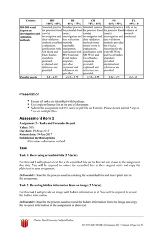 Criteria
300-500 word
Report on
investigation and
validation
methods
Possible marks
HD DI CR PS FL
100% - 85% 84% - 75% 74% - 65% 64% - 50% 49% - 0
Standard practice Standard practice Standard practice Standard practice Little or no
for potential fraud for potential fraud for potential fraud for potential fraud evidence of
case(s) case(s) case(s) case(s) research
investigation and investigation and investigation and investigation and conducted.
data validation data validation data validation data validation
methods excellent methods methods some methods provided
explanation, reasonable minor errors in but it lacks
justification with explanation, explanation, reasoning for the
MS Word and justification with justification with with MS Word
Excel hashes MS Word and MS Word and and Excel hashes
snapshots Excel hashes Excel hashes snapshots
provided, snapshots snapshots provided,
explained and provided, provided, explained and
references are explained and explained and references are
provided. references are references are provided.
provided. provided.
5.0 – 4.25 4.24 – 3.75 3.74 – 3.25 3.24 – 2.5 2.4 – 0
Presentation
Ensure all tasks are identified with headings.
Use single reference list at the end of document.
Submit the assignment in ONE word or pdf file on Turnitin. Please do not submit *.zip or
*.rar or multiple files
Assessment item 2
Assignment 2 - Tasks and Forensics Report
Value: 30%
Due date: 19-May-2017
Return date: 09-Jun-2017
Submission method options
Alternative submission method
Task
Task 1: Recovering scrambled bits (5 Marks)
For this task I will upload a text file with scrambled bits on the Interact site closer to the assignment
due date. You will be required to restore the scrambled bits to their original order and copy the
plain text in your assignment.
Deliverable: Describe the process used in restoring the scrambled bits and insert plain text in
the assignment.
Task 2: Revealing hidden information from an image (5 Marks)
For this task I will provide an image with hidden information in it. You will be required to reveal
the hidden information.
Deliverable: Describe the process used to reveal the hidden information from the image and copy
the revealed information in the assignment in plain text.
Charles Sturt University Subject Outline
ITC597 201730 SM I-28 January 2017-Version 1 Page 8 of 17
 