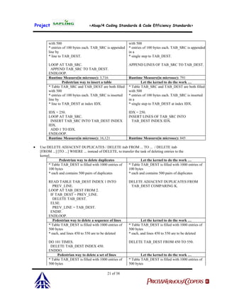 Itc abap coding standards & code efficiency standards | PDF