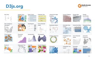D3js.org
100
 