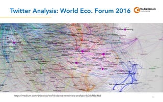 Twitter Analysis: World Eco. Forum 2016
13
https://medium.com/@swainjo/wef16-davos-twitter-sna-analysis-4c38cf4bc46d
 