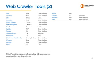Web Crawler Tools (2)
23
http://bigdata-madesimple.com/top-50-open-source-
web-crawlers-for-data-mining/
 