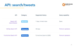 API: search/tweets
28
 