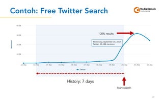 Contoh: Free Twitter Search
29
History: 7 days
Start search
100% results
 
