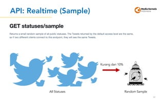 API: Realtime (Sample)
30
Random SampleAll Statuses
Kurang dari 10%
 