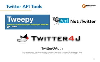 Twitter API Tools
34
Net::Twitter
 