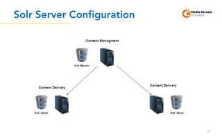 Solr Server Configuration
48
 