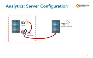 Analytics: Server Configuration
52
Slave Analysis Results
Analysis
Processes
 