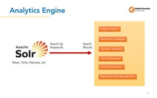Analytics Engine
53
Search by
Keywords
News, Twits, Statuses, etc
Sentiment Analysis
Opinion Analysis
Term Extraction
Segmentation
Quote Extraction
Named Entity Recognition
Search
Results
 
