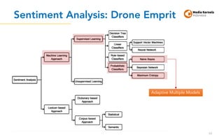 Sentiment Analysis: Drone Emprit
63
Adaptive Multiple Models
 