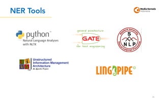 NER Tools
78
 