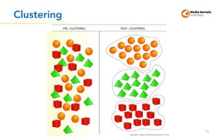 Clustering
82
 