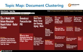 Topic Map: Document Clustering
85
 