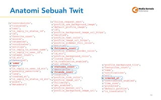 Anatomi Sebuah Twit
90
 