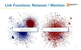 Link Functions: Retweet / Mention
92
 