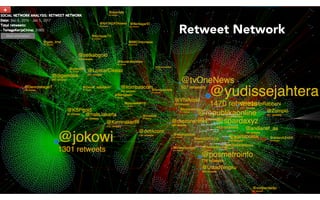 Retweet Network
 