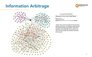Information Arbitrage
95
 