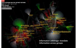 96
Information arbitrage: translate
information across groups
 