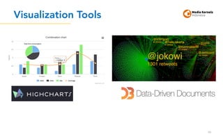 Visualization Tools
99
 