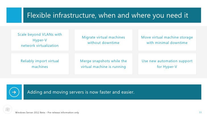 The Virtualization Infrastructure Driver Vid Is Not Running