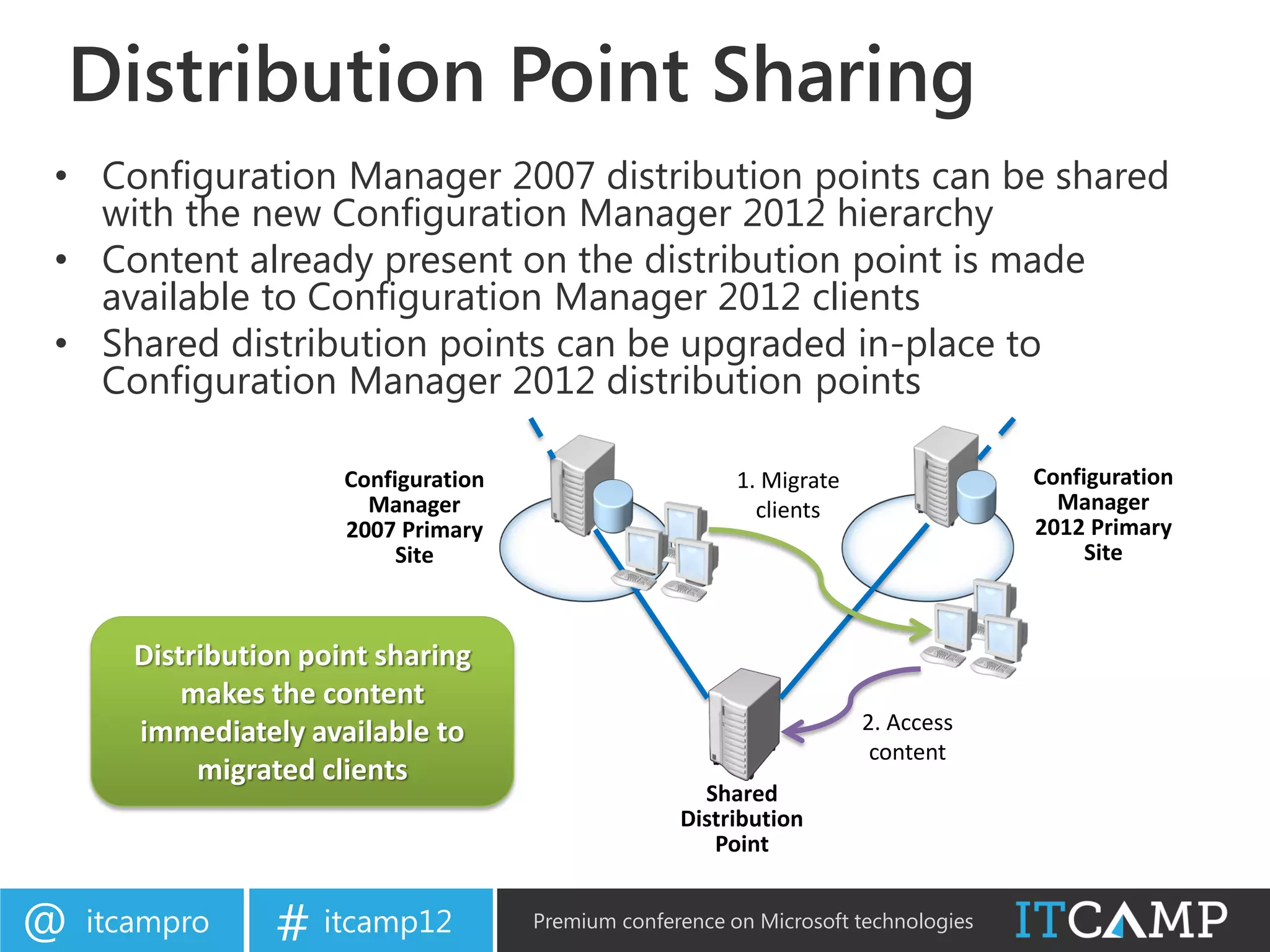 Distribution Point Sharing
• Configuration Manager 2007 distribution points can be shared
  with the new Configuration Manager 2012 hierarchy
• Content already present on the distribution point is made
  available to Configuration Manager 2012 clients
• Shared distribution points can be upgraded in-place to
  Configuration Manager 2012 distribution points

                       Configuration                       1. Migrate                 Configuration
                         Manager                             clients                    Manager
                       2007 Primary                                                   2012 Primary
                            Site                                                           Site



       Distribution point sharing
           makes the content
       immediately available to                                         2. Access
                                                                         content
            migrated clients
                                                       Shared
                                                     Distribution
                                                        Point


@   itcampro     # itcamp12            Premium conference on Microsoft technologies
 