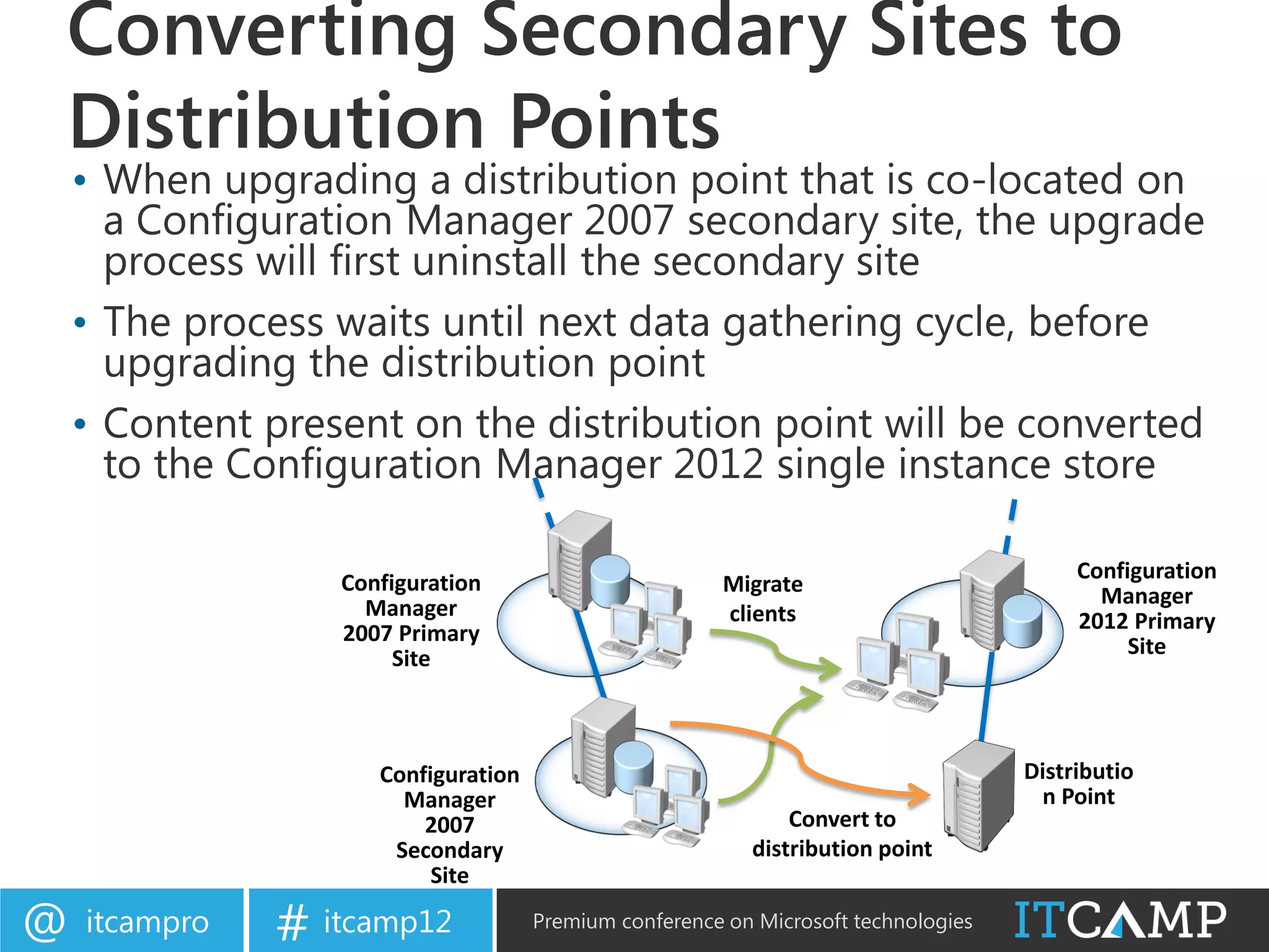 Converting Secondary Sites to
Distribution Points
    • When upgrading a distribution point that is co-located on
      a Configuration Manager 2007 secondary site, the upgrade
      process will first uninstall the secondary site
    • The process waits until next data gathering cycle, before
      upgrading the distribution point
    • Content present on the distribution point will be converted
      to the Configuration Manager 2012 single instance store

                  Configuration                                                          Configuration
                                                        Migrate                            Manager
                    Manager                             clients
                  2007 Primary                                                           2012 Primary
                       Site                                                                   Site




                     Configuration                                                  Distributio
                       Manager                                                       n Point
                         2007                                 Convert to
                      Secondary                           distribution point
                          Site

@   itcampro   # itcamp12            Premium conference on Microsoft technologies
 