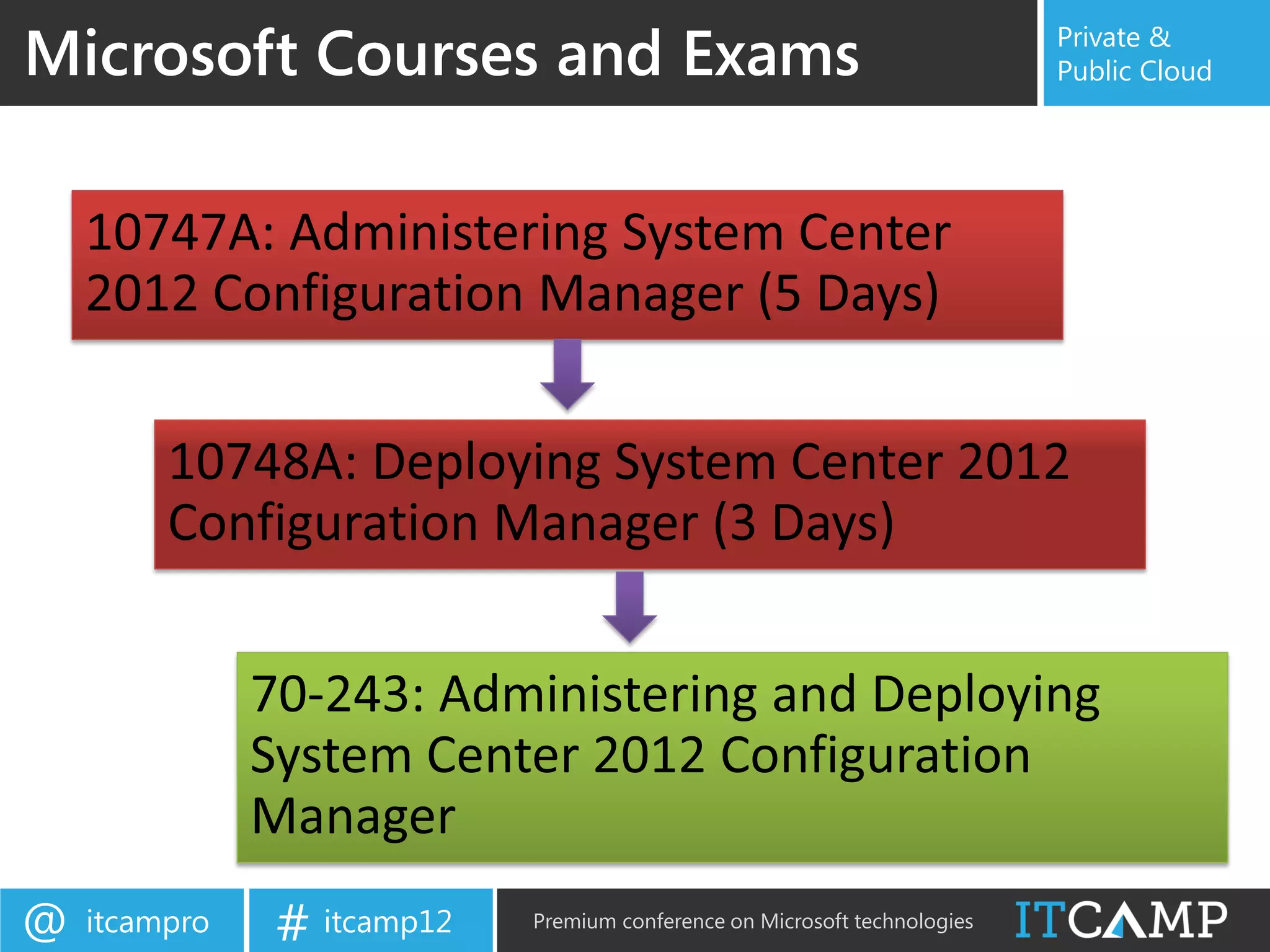 Microsoft Courses and Exams                                                Private &
                                                                           Public Cloud




@   itcampro   # itcamp12   Premium conference on Microsoft technologies
 