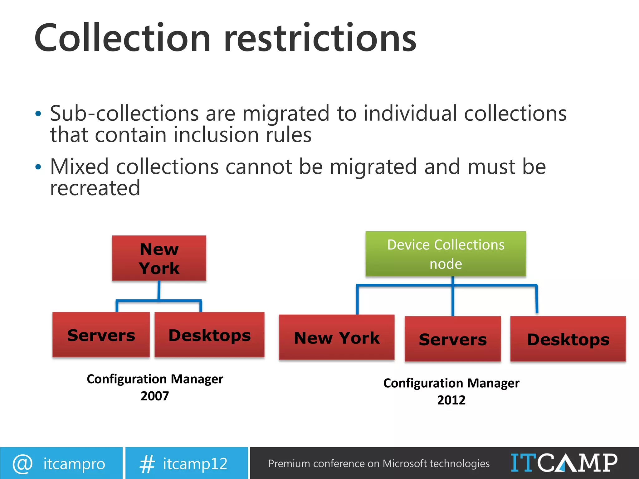 Collection restrictions
• Sub-collections are migrated to individual collections
  that contain inclusion rules
• Mixed collections cannot be migrated and must be
  recreated

                 New                                    Device Collections
                 York                                         node



       Servers       Desktops        New York                 Servers           Desktops

         Configuration Manager                         Configuration Manager
                  2007                                          2012



@   itcampro     # itcamp12      Premium conference on Microsoft technologies
 