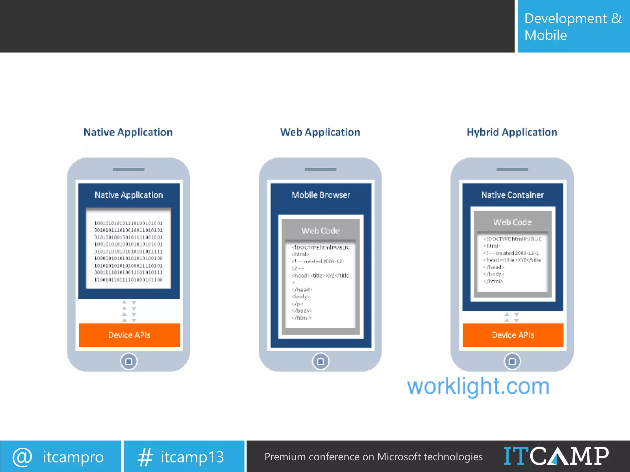 itcampro@ itcamp13# Premium conference on Microsoft technologies
Development &
Mobile
 