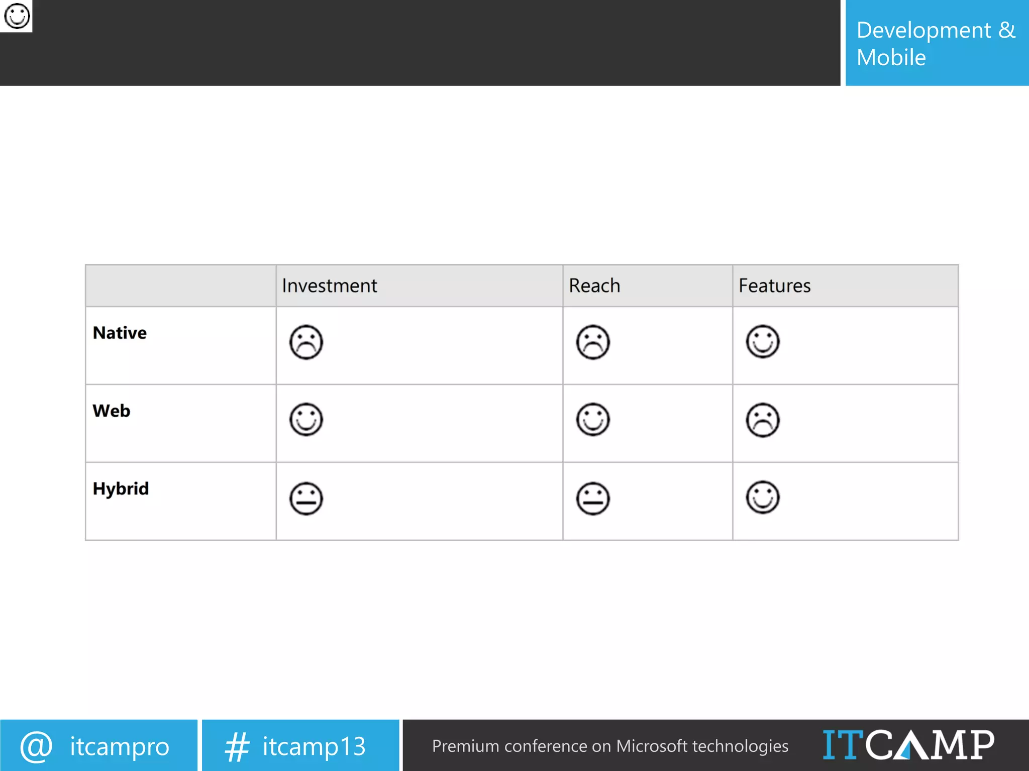 itcampro@ itcamp13# Premium conference on Microsoft technologies
Development &
Mobile
 