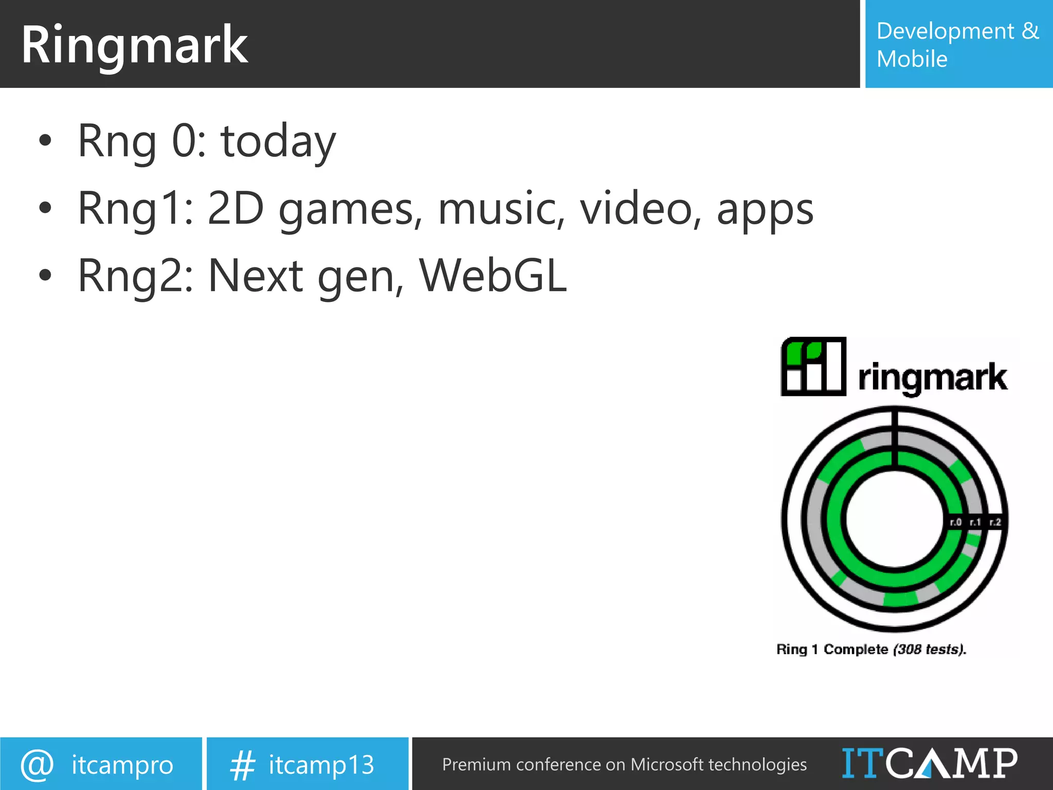 itcampro@ itcamp13# Premium conference on Microsoft technologies
Development &
Mobile
• Rng 0: today
• Rng1: 2D games, music, video, apps
• Rng2: Next gen, WebGL
Ringmark
 