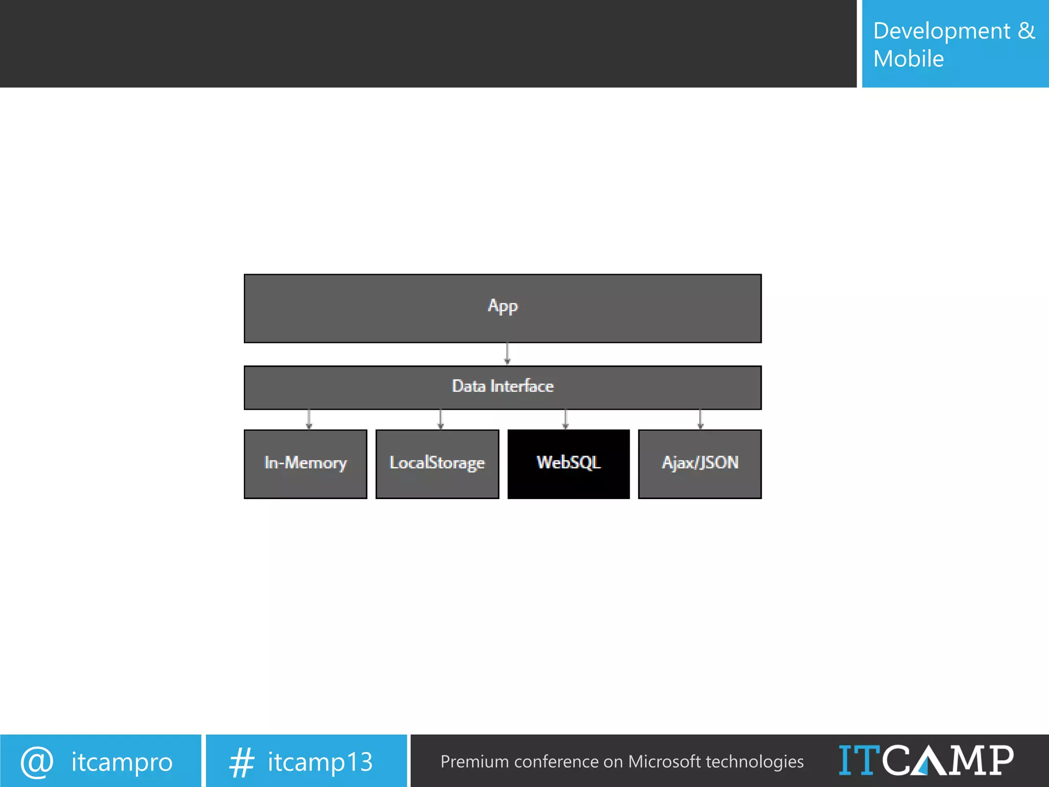 itcampro@ itcamp13# Premium conference on Microsoft technologies
Development &
Mobile
 