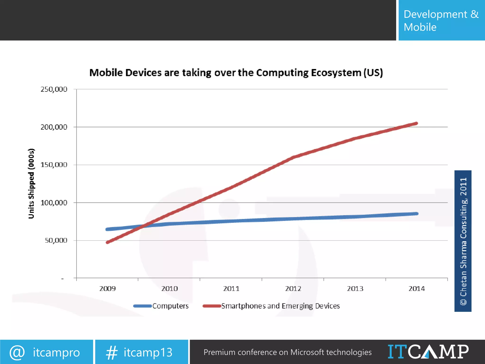 itcampro@ itcamp13# Premium conference on Microsoft technologies
Development &
Mobile
 