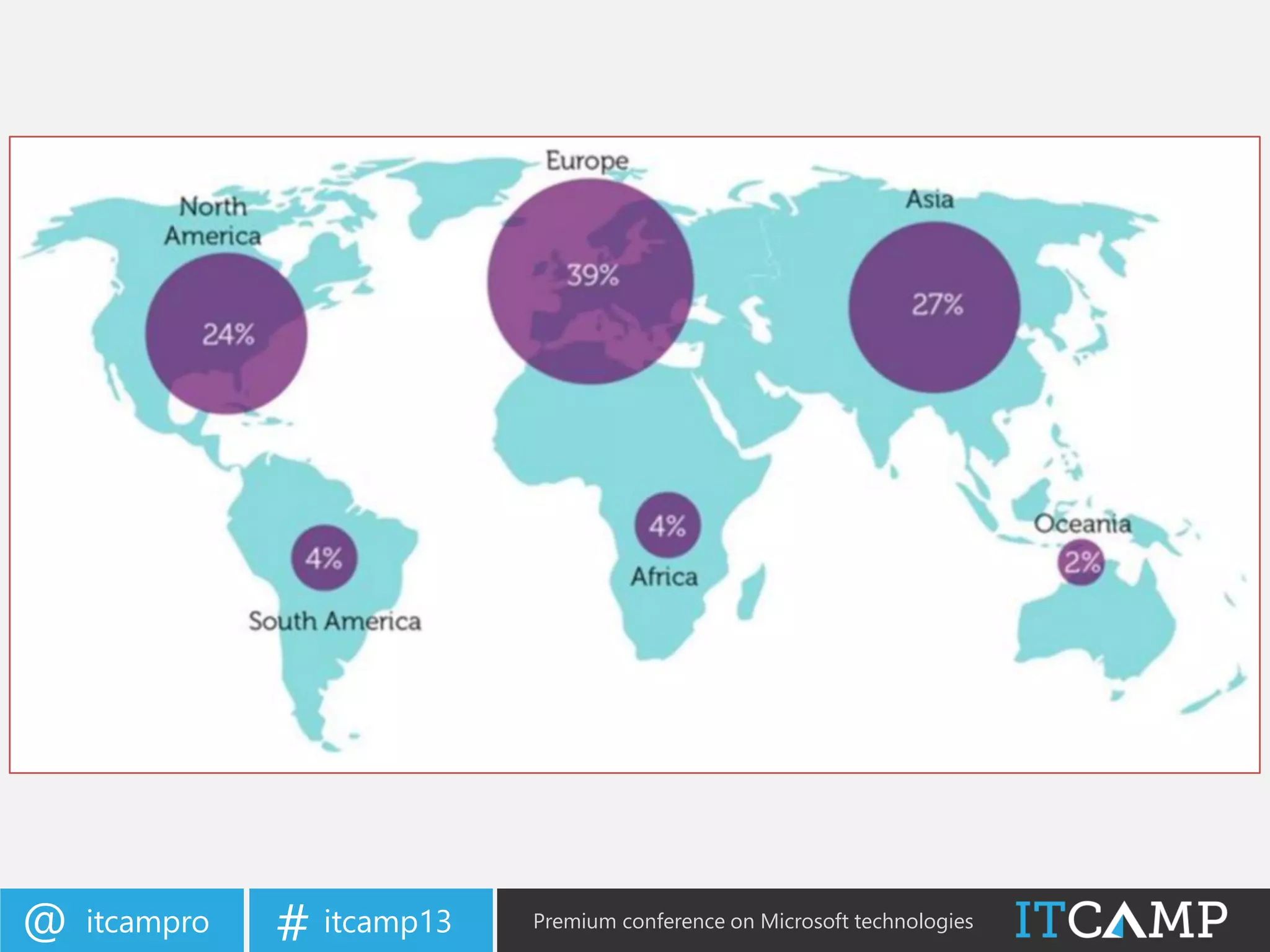 itcampro@ itcamp13# Premium conference on Microsoft technologies
 