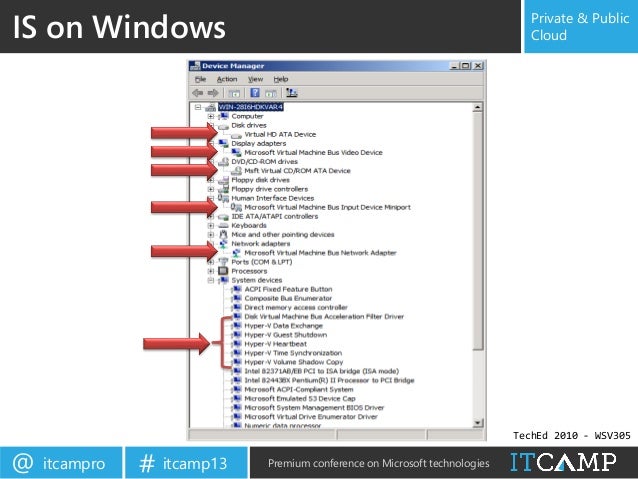 Hyper-v linux ethernet Driver for Windows 10