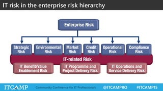 @ITCAMPRO #ITCAMP15Community Conference for IT Professionals
IT risk in the enterprise risk hierarchy
 