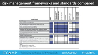 @ITCAMPRO #ITCAMP15Community Conference for IT Professionals
Risk management frameworks and standards compared
 
